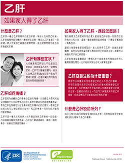 Snapshot of Family Fact Sheet