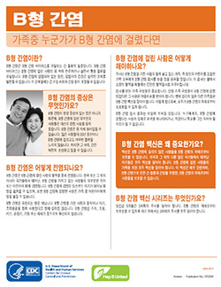 Snapshot of Family Fact Sheet