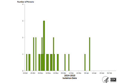 Epi case count, click for more details.