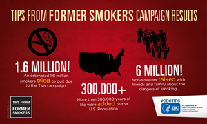 Infographic -  Tips From Former Smokers campaign results