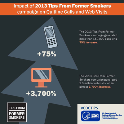 Infographic: Progress made in preventing heart disease