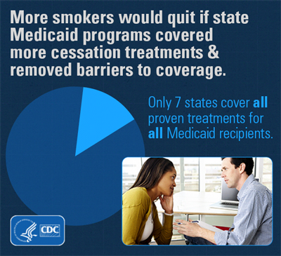 More smokers would quit if state Medicaid programs covered more cessation treatments and removed barriers to coverage.