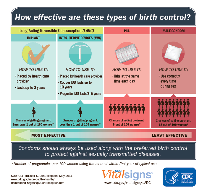 Teen Pregnancy infographic