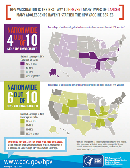 HPV vaccination is the best way to prevent many types of cancer many adolescents haven%26rsquo;t started the hpv vaccine series