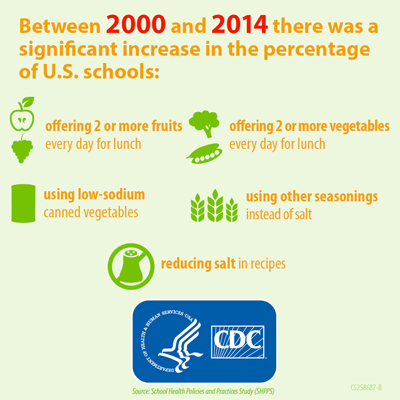 America%26rsquo;s schools make positive changes to create healthier school meals