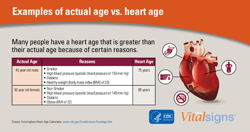 Heart Age