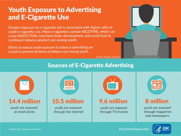 Youth Exposure to Advertising and E-Cigarette Use