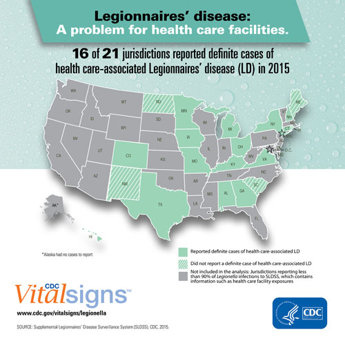 Legionnaires’ disease: A problem for health care facilities.