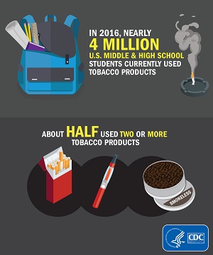 In 2016, nearly 4 million US middle school and high school students currently used tobacco products