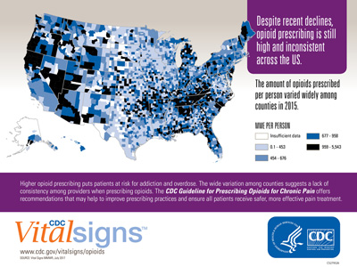 Opioid prescribing