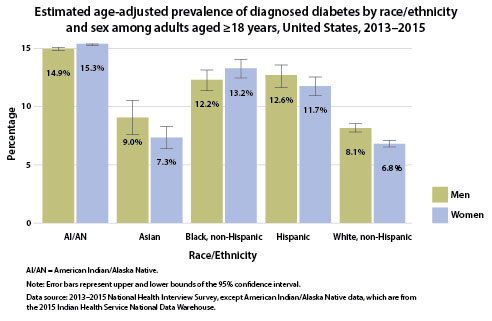 New CDC report: More than 100 million Americans have diabetes or prediabetes