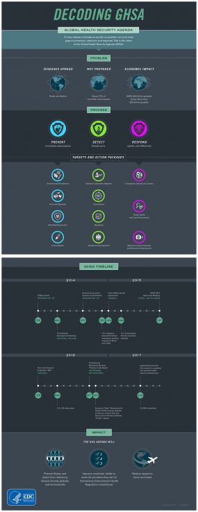 Infographic: Decoding GHSA