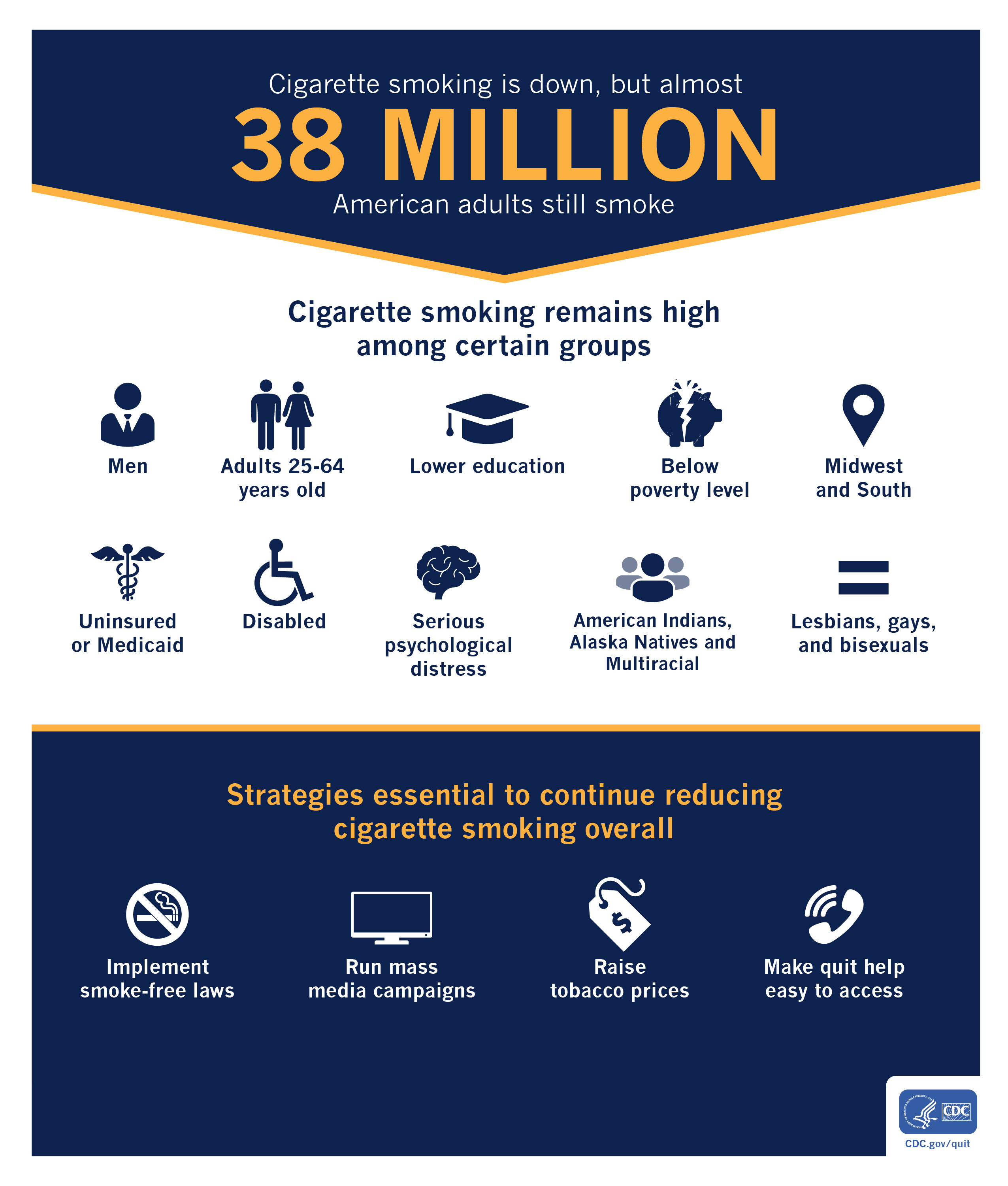 p0118-smoking-rates-declining