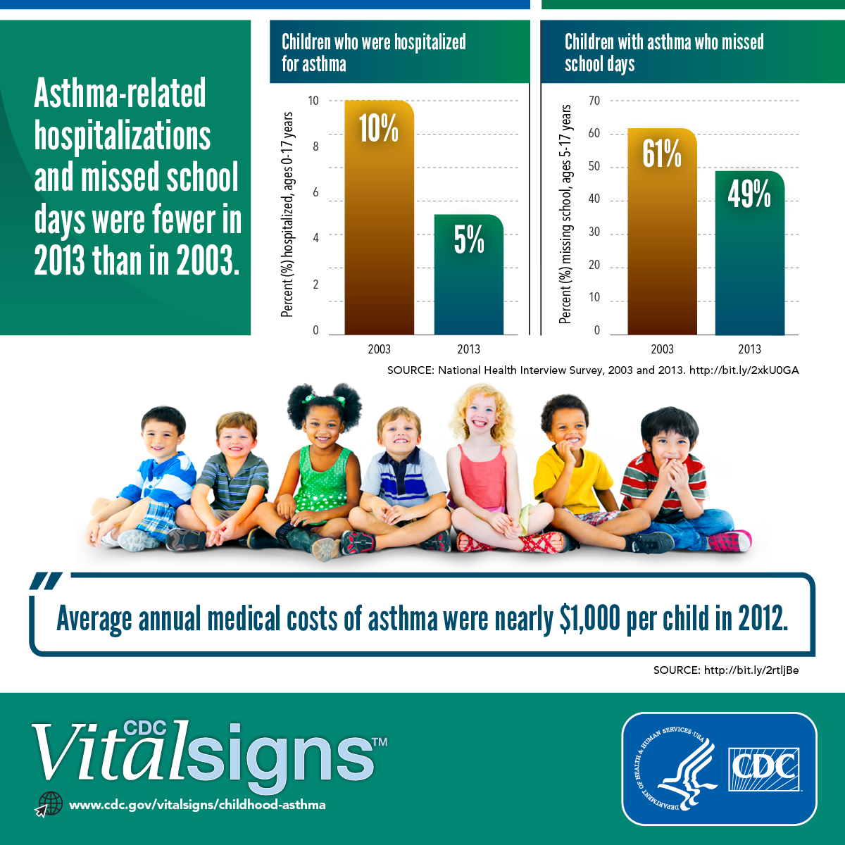 infographic: childhood asthma