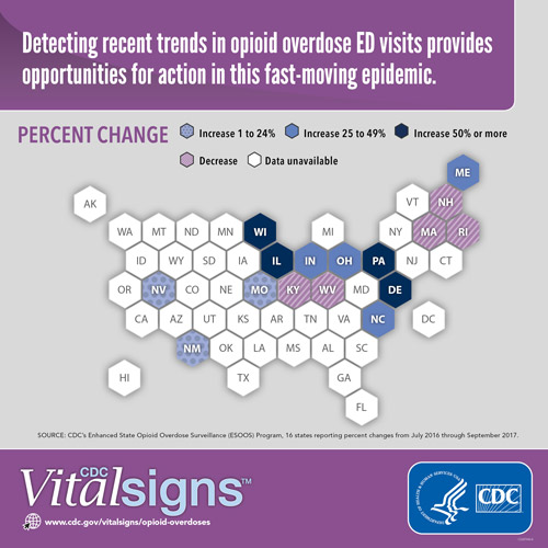 Infographic detecting recent trends in opioid overdose ED visits provides opportunities for action in this fast-moving epidemic