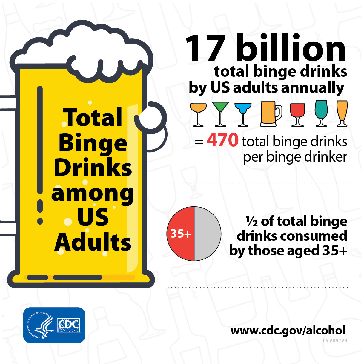 During Binges Us Adults Have 17 Billion Drinks A Year Cdc Online Newsroom Cdc 5348