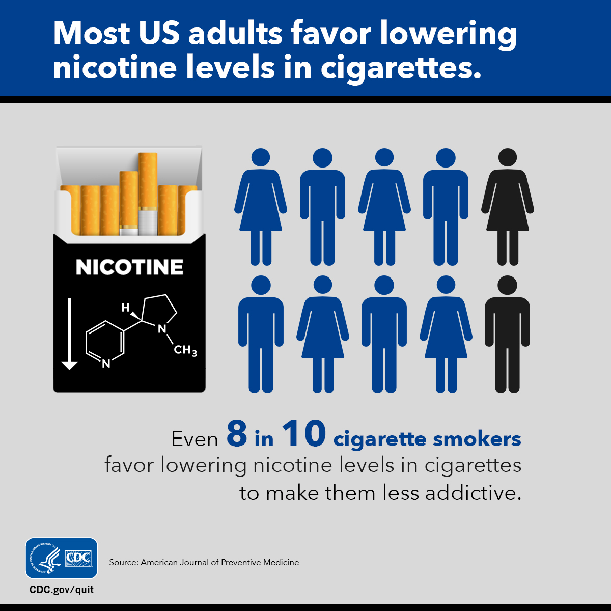 Infographic on adults favoring lowering nicotine levels