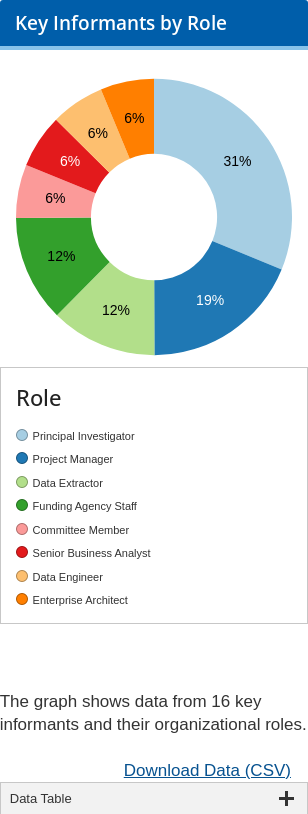 CDC data visualization screenshot taken on archive date