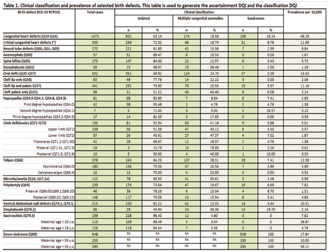 Once the user inputs data in Table 1 and Table 2