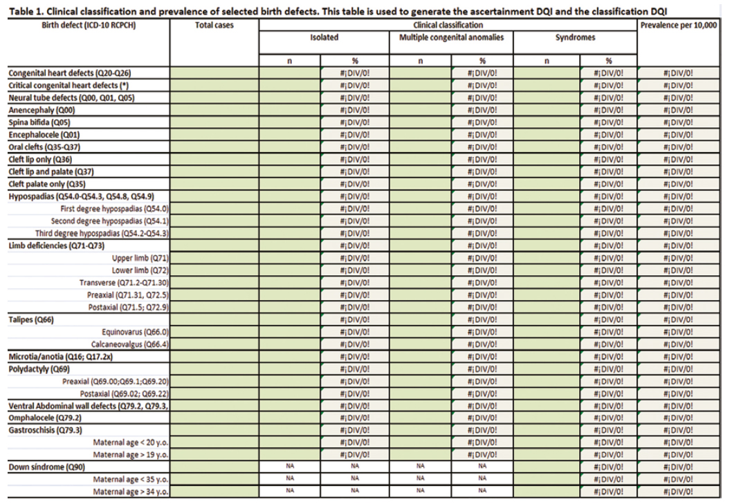 Table 1. Clinical classification and prevalence of selected birth defects.