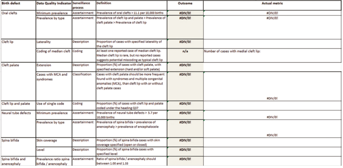 Reports of Data Quality Indicators