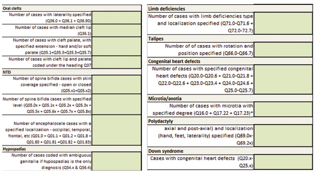 Table 3. Number of cases with description specified