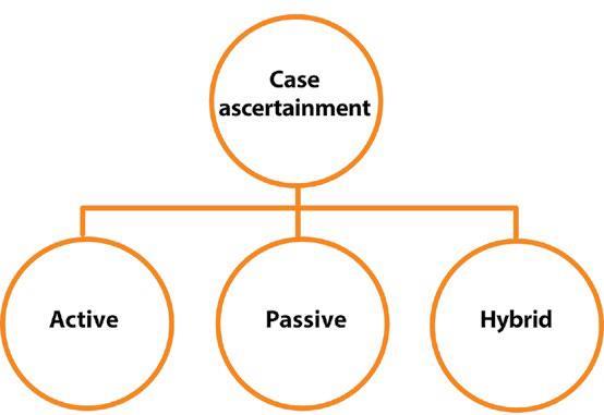 Fig. 3.4. Case ascertainment