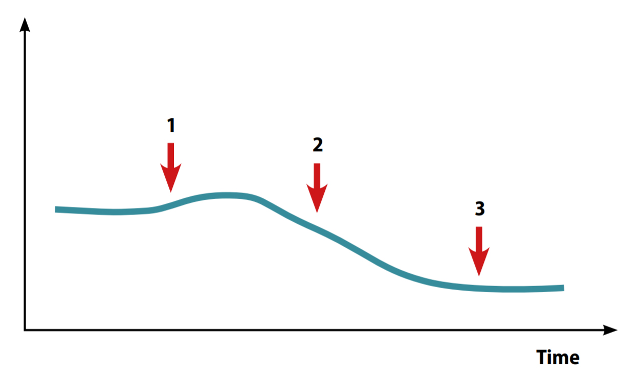 Indicator rate: e.g. live birth prevalence of neural tube defects