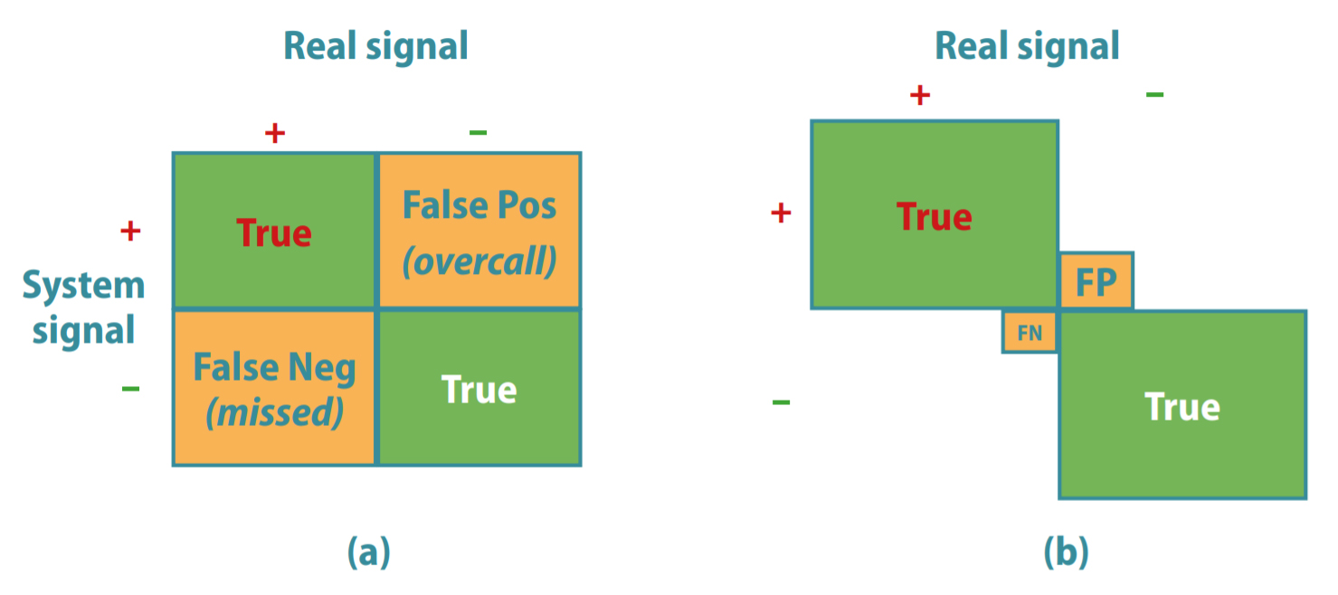 Real versus system-generated signals in a birth defect surveillance programme