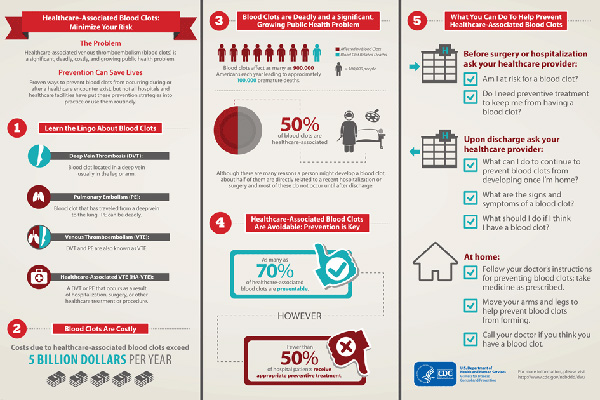 Infographic Thumbnail: Healthcare-Associated Venous Thromboembolism