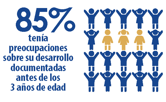 El 85 por ciento tenía dudas sobre el desarrollo a los 3 años de edad