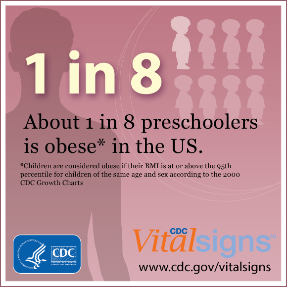 About one in eight preschoolers is obese in the United States.