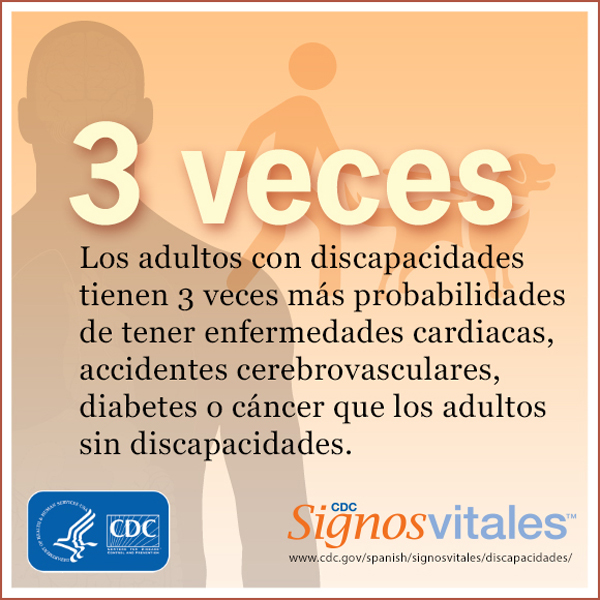 Los adultos con discapacidades tienen 3 veces más probabilidades de tener enfermedades cardiacas, accidents cerebrovasculares, diabetes o cancer que los adultos sin discapacidades.