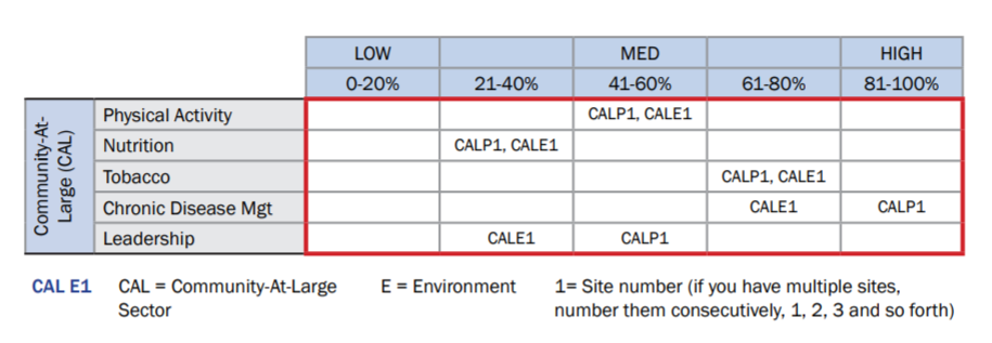 Spreadsheet Example: Example of a Sector Data Grid