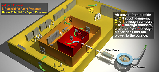 Graphic showing engineering controls described on accompanying webpage.