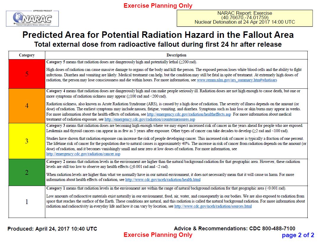 Predicted Area for Potential Radiation Hazard in the Fallout Area