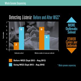 Thumbnail of whole genome sequence page from Innovations to Stop Infections