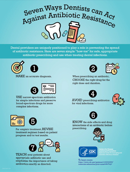 Small image of infographic: Seven ways dentists can act against antibiotic resistance