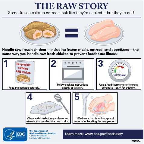 The Raw Story cover photo showing chicken that is uncooked.