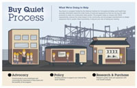 Buy Quiet Process: Advocacy, Policy, Research %26amp; Purchase