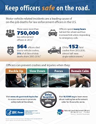 Keep Officers Safe On The Road Infographic