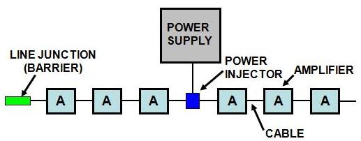 Leaky feeder power cell structure line junction (barrier)