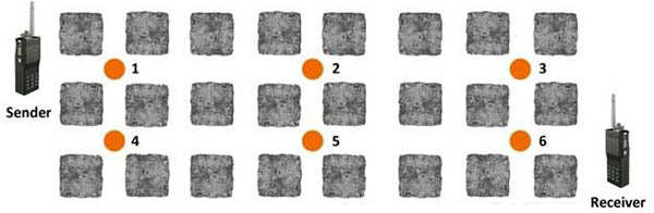 Redundant system: six nodes create multiple pathways in a mine