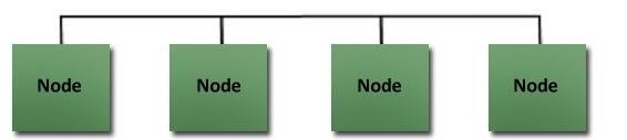 Bus structure, four nodes connected by a single pathway