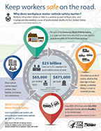 Keep workers safe on the road - infographic answers the question: Why does workplace motor vehicle safety matter?