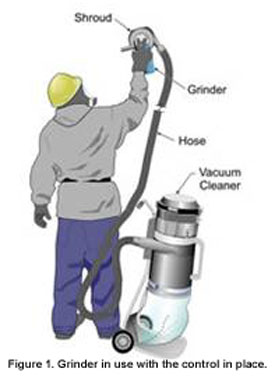 Figure 1. Grinder in use with the control in place.