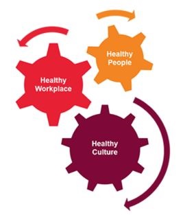 healthy culture index model