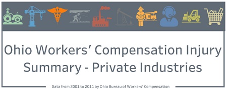 Ohio Workers logo