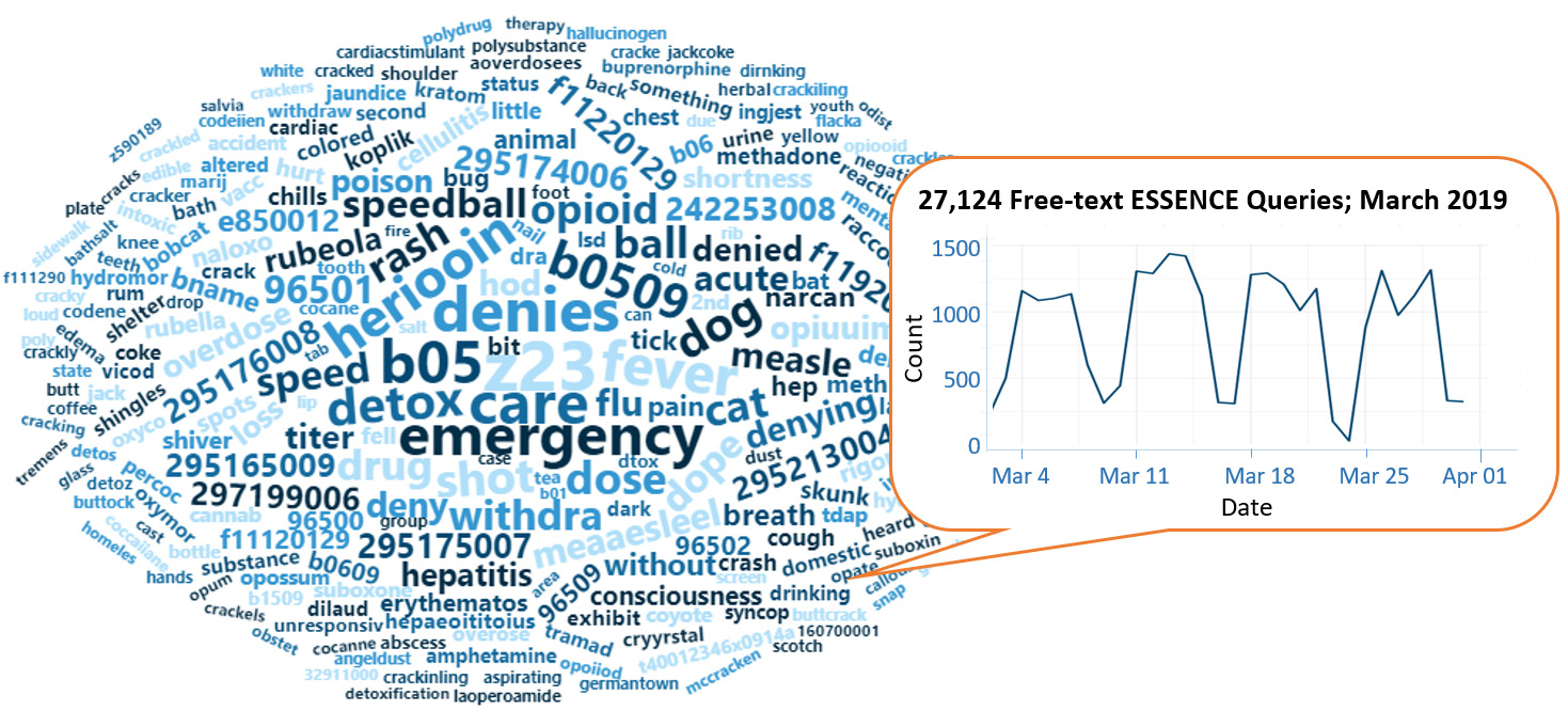 ESSENCE queries: 27,124; March 2019