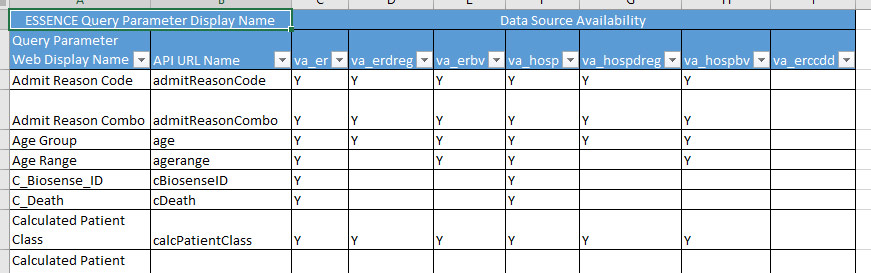 ESSENCE API Query Parameters Worksheet